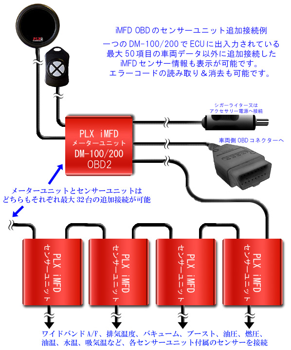 PLX iMFD DM-100 OBD センサーモジュール追加接続の場合