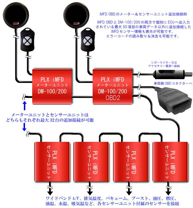 PLX iMFD DM-100 OBD 各モジュール追加接続の場合